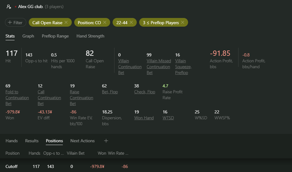 статистика игры карманных пар на позиции катофф