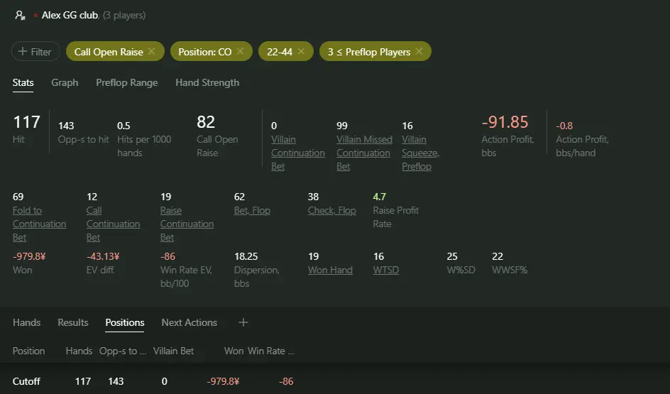 статистика игры карманных пар на позиции катофф