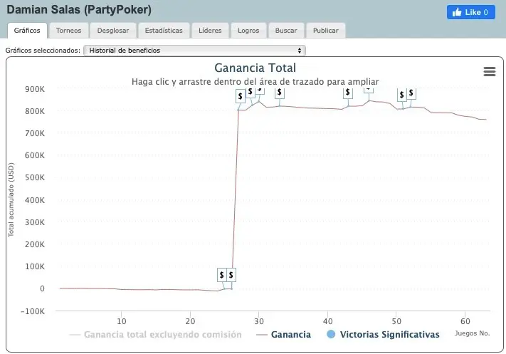 Resultados de Damián Salas en partypoker