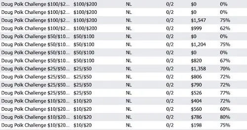 Mesas Doug Polk Challenge en ACR