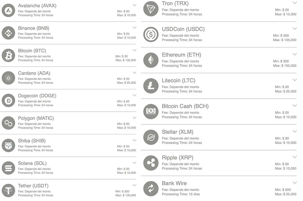 Metodos Deposito Betonline Poker