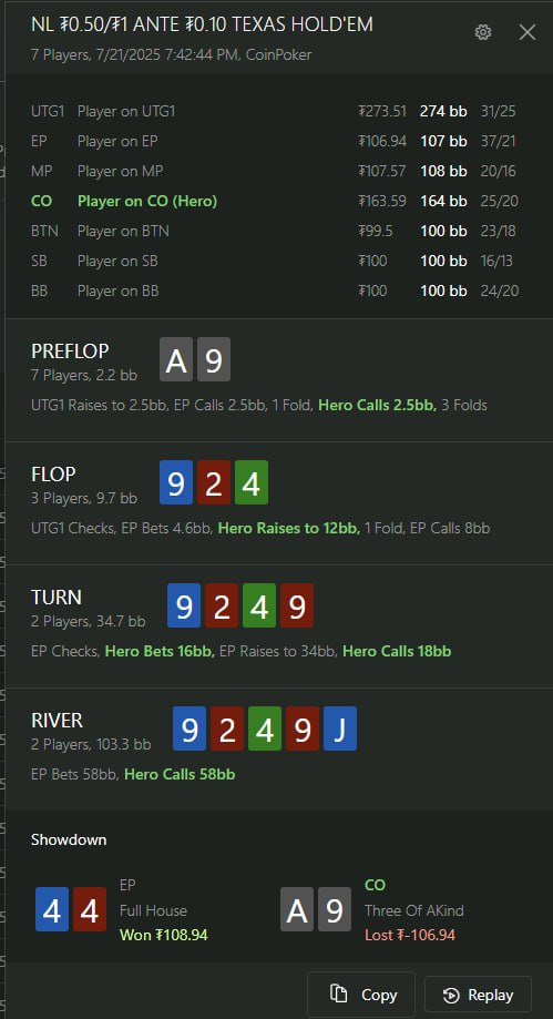 пример колла с катоффа руки A9s