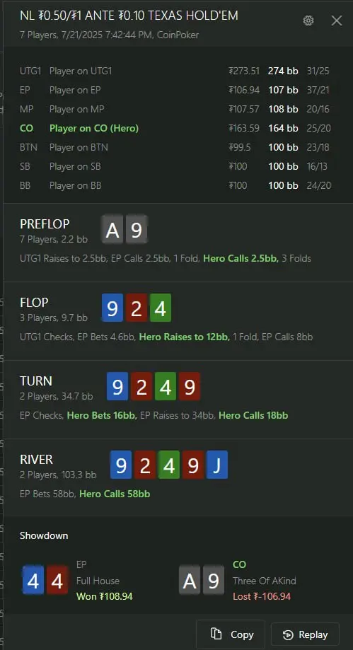 пример колла с катоффа руки A9s