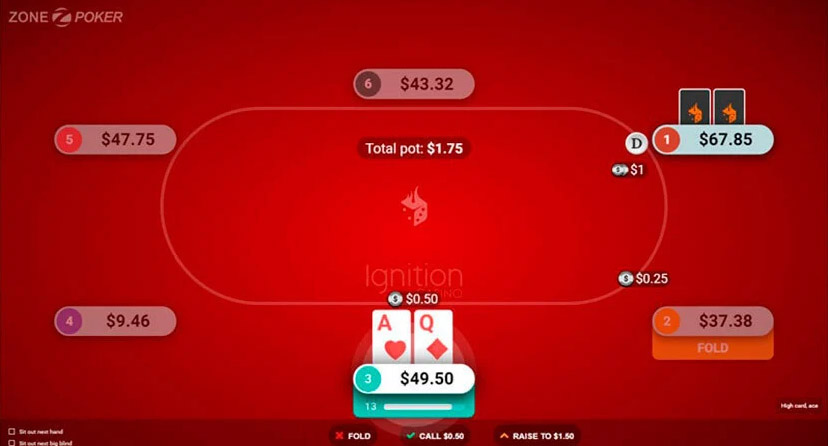 Ignition Casino Zone Poker