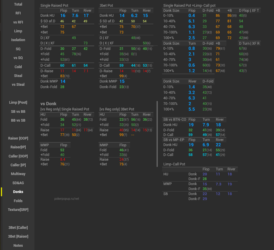 Venom Mtt Hud POP up Donk