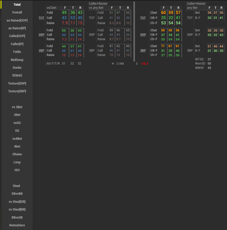 Venom Cash Hud POP up Total