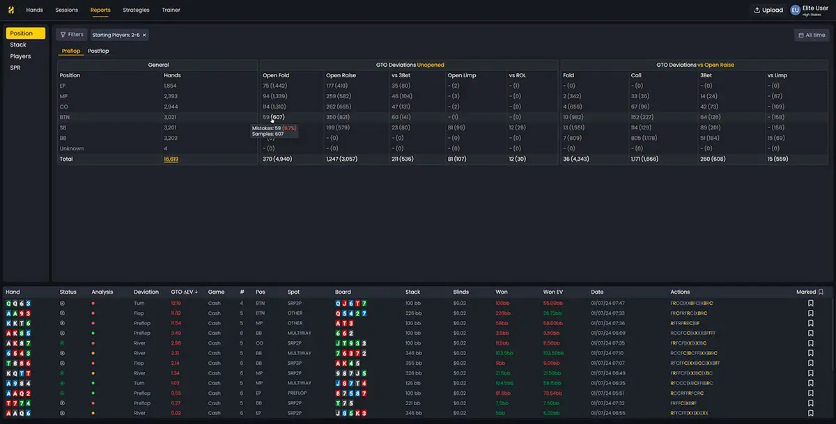 PLO hand replayer Reports interface showing EV difference for BTN fold vs raise