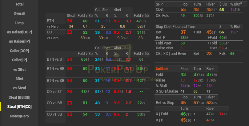 Venom Straddle Hud POP стил BTN CO