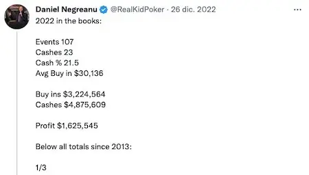 Negreanu 2022 results