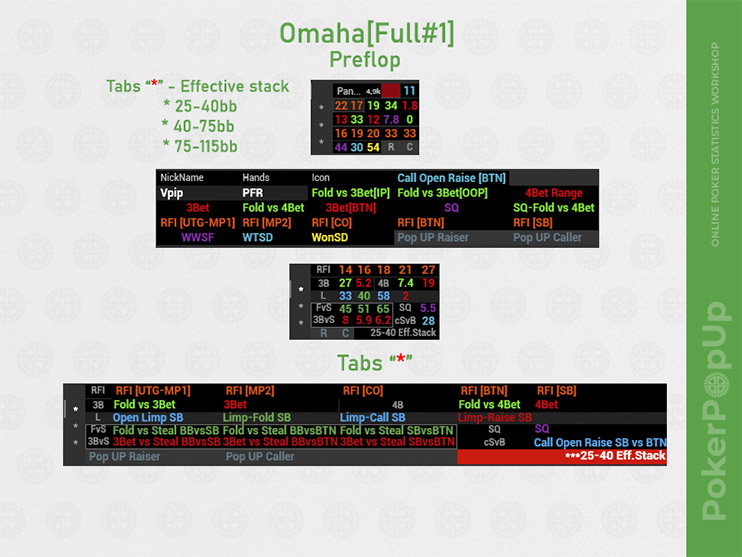 Venom Omaha Hud Full префлоп