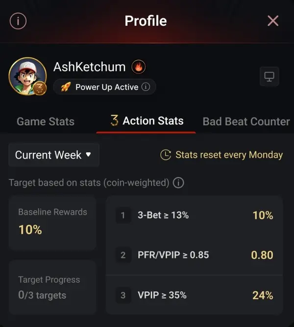 Estadísticas de acción del Club 3-Bet de CoinPoker