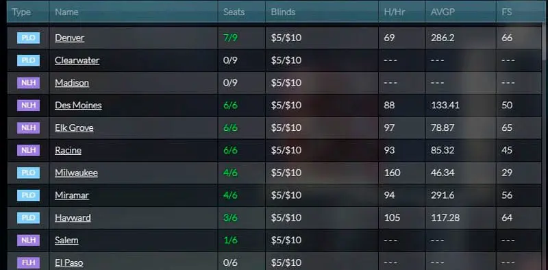 Global Poker Traffic