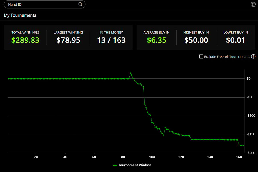 PokerCraft MTT stats