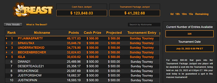 The Beast Race лидерборд
