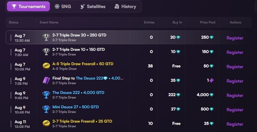 Турниры по 2-7 Triple Draw на Phenom Poker 