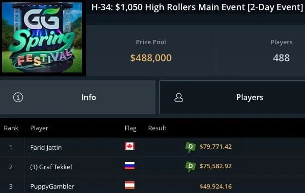 Medalla de oro en evento high roller del GG Spring Festival de Farid Jattin