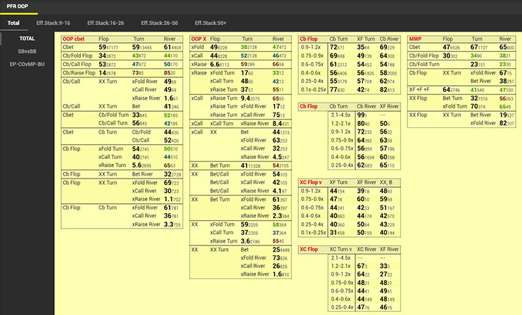 Analytics Package Mtt постфлоп сингл пот