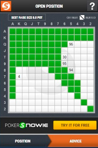 Ответ солвера по игре на префлопе для заданной позиции