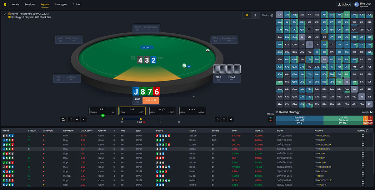 PLO hand replayer analyzing postflop c-bet decision with EV breakdown