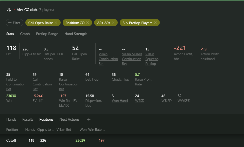 опен рейз Suited Ax из Co