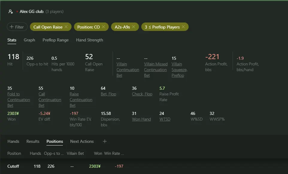 опен рейз Suited Ax из Co