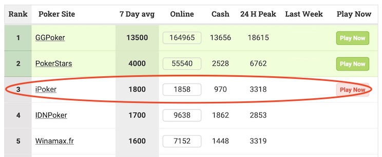 I Poker to P3 Poker Scout