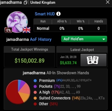 Результаты Feruell в AoF на ПокерОК