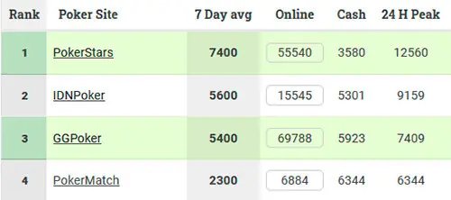 PokerMatch TOP 4