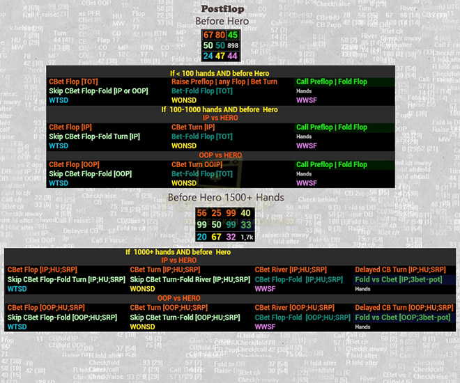 Venom Straddle позиционный Hud постфлоп