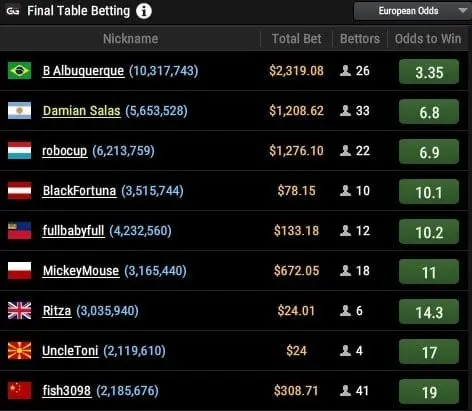 GGPoker recibe apuestas para la mesa final del evento principal de la WSOP 2020