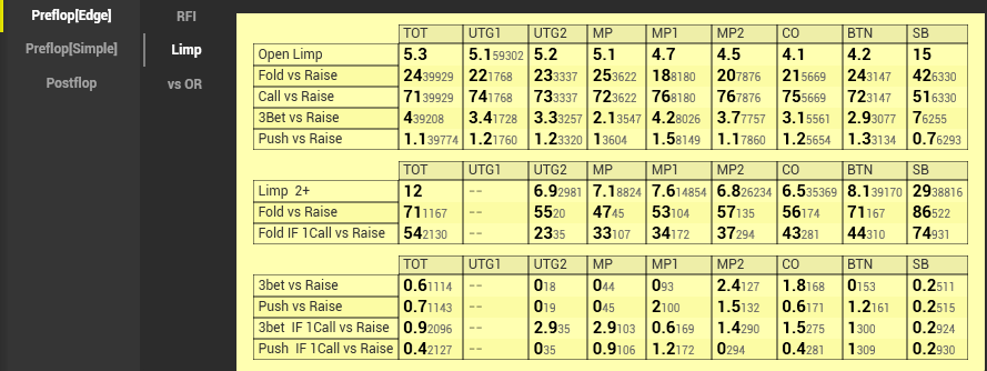 Analytics Package Cash префлоп (2)