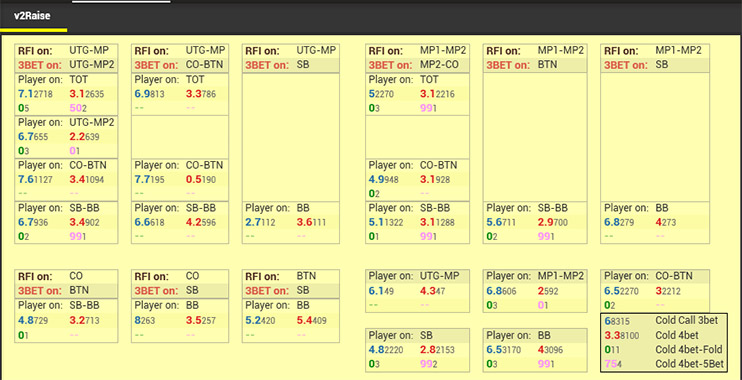 Analytics Package Mtt префлоп Vs 2 Raise