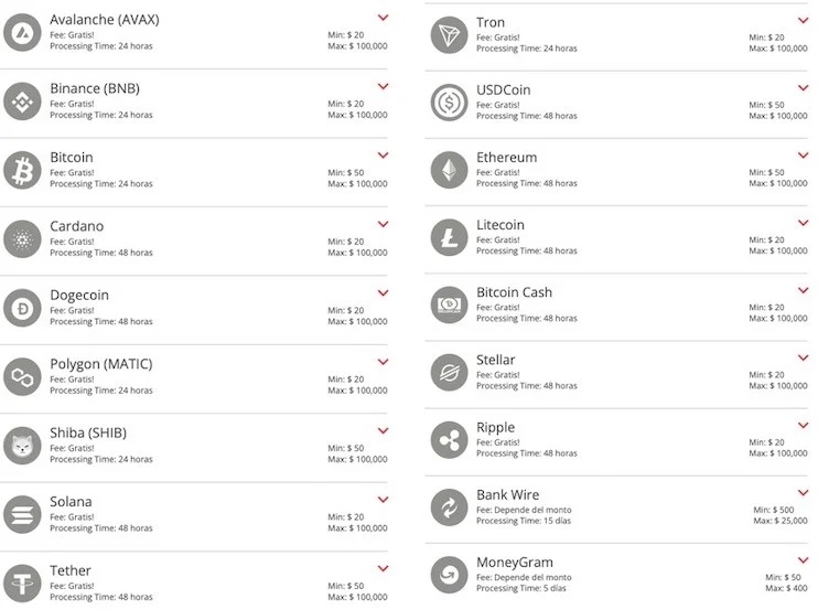 Bet Online Metodos Retiro