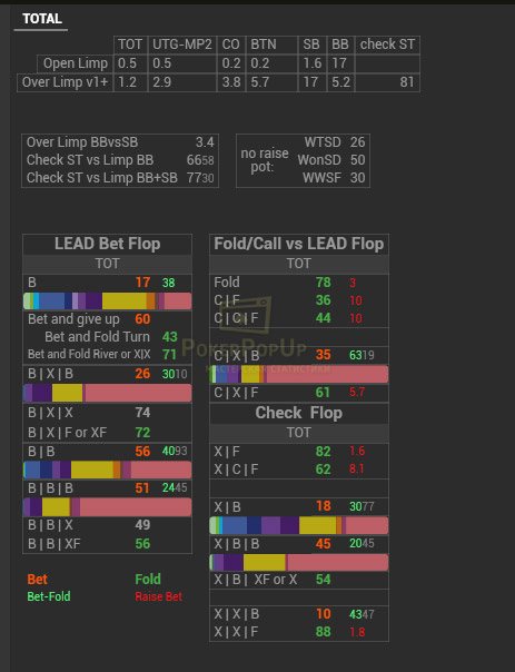 Venom Straddle Hud POP up Lead