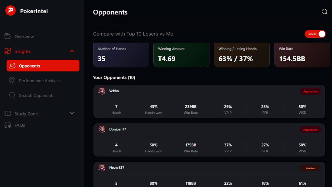 Poker Intel Coin Poker Insights Opponents