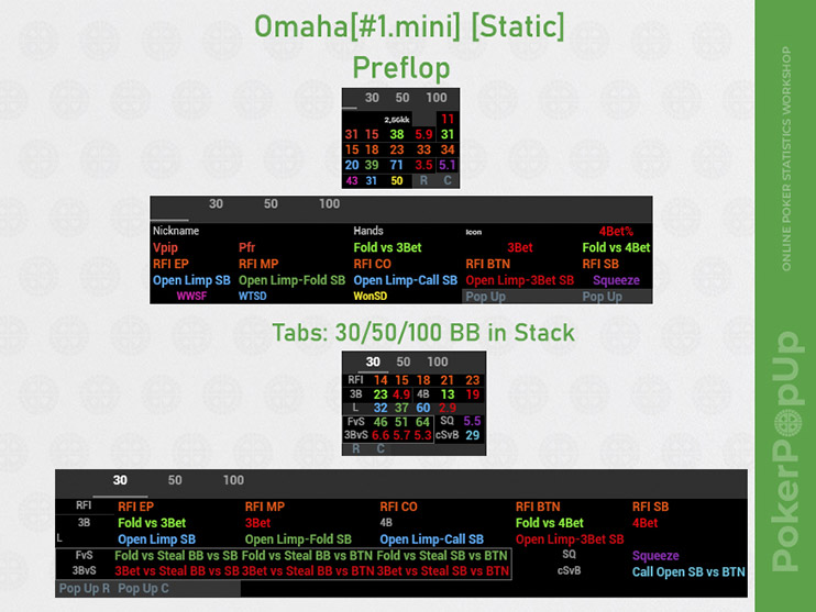 Venom Omaha Hud Mini Static префлоп