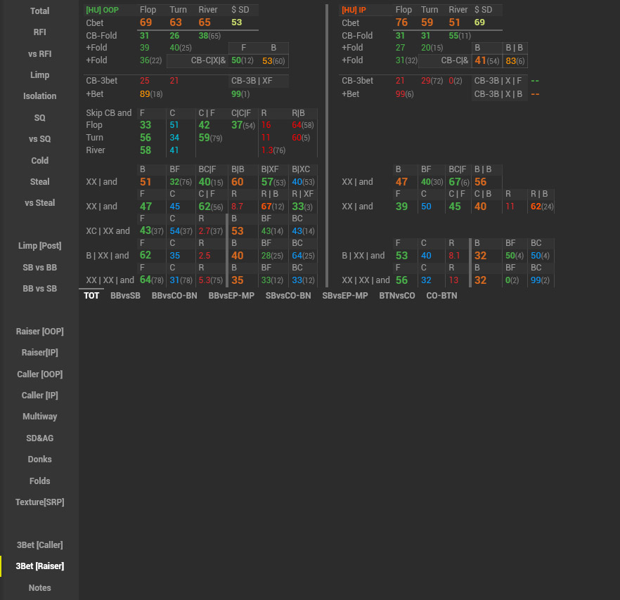 Venom Mtt Hud POP up 3betraiser