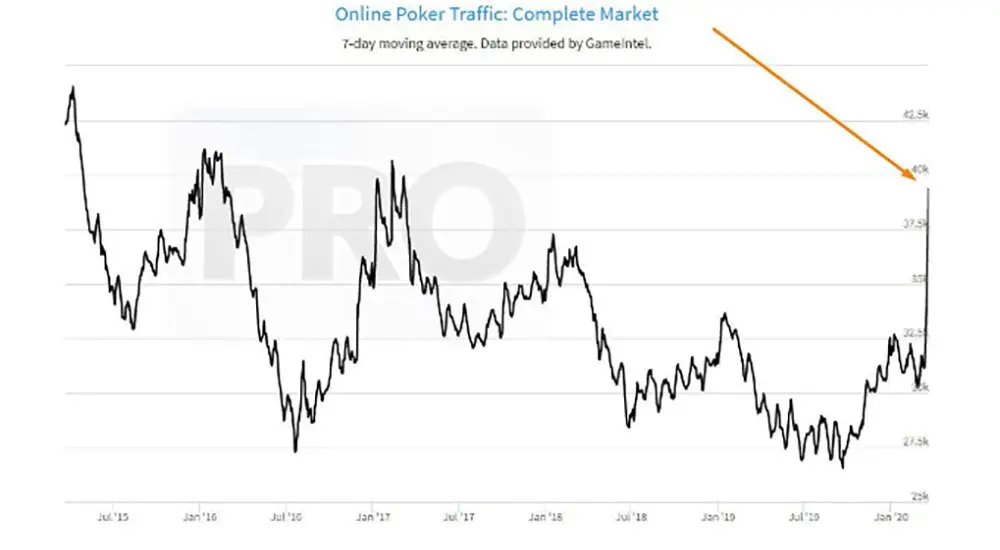 The-anatomy-of-quarantined-online-poker-traffic