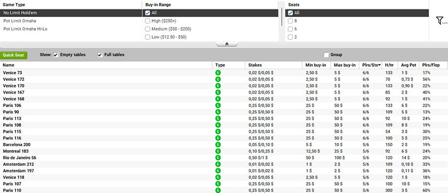 Ladbrokes Poker Games and Traffic