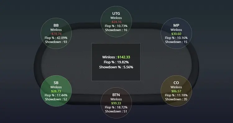 GGPoker Positions