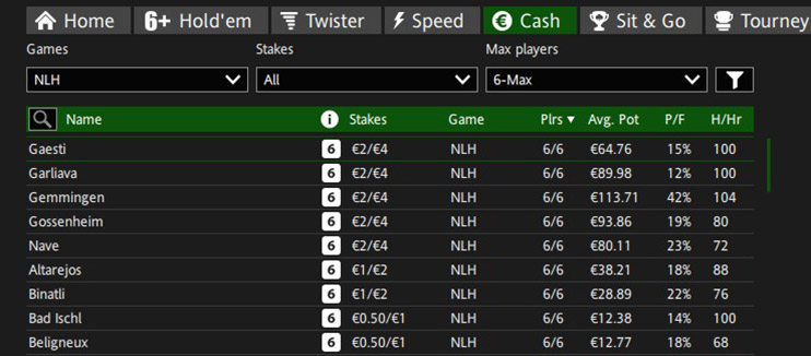 I Poker Network Cash