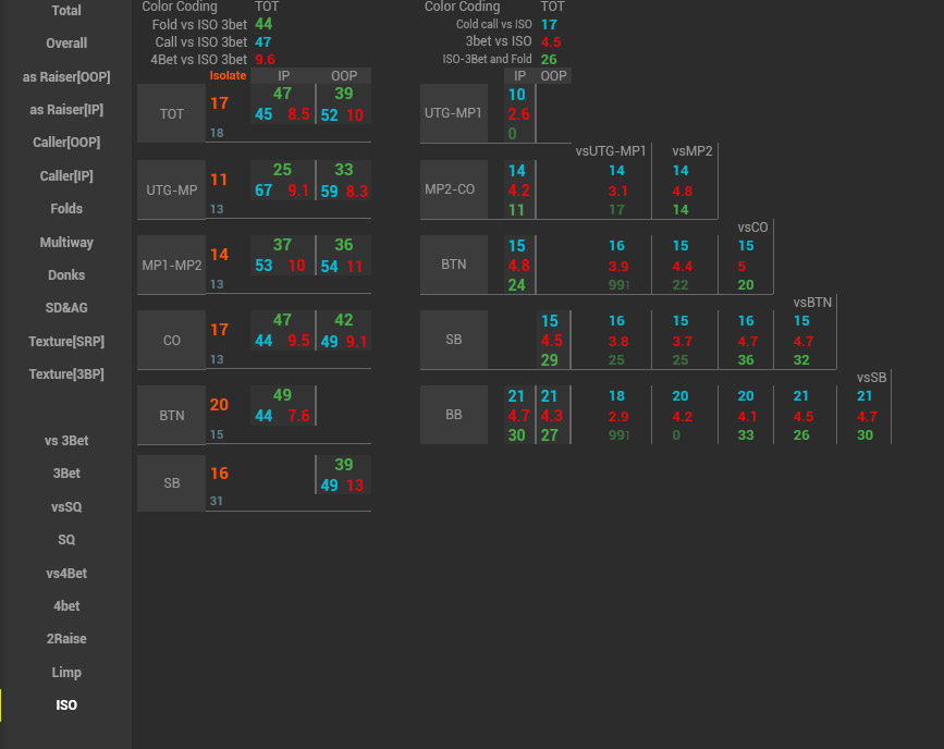 Venom Cash Hud POP up ISO