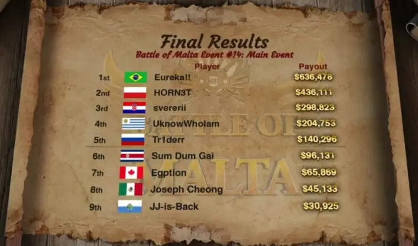 Resultados evento principal Batalla de Malta Online de GGPoker