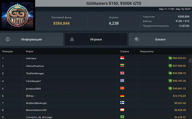 GGMasters 20 турнир