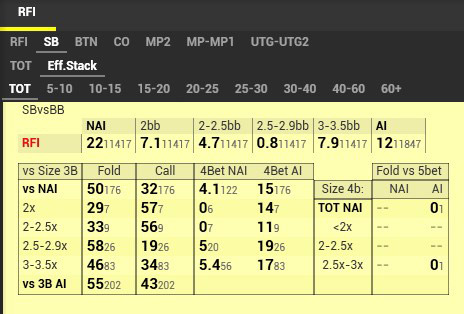 Analytics Package Mtt префлоп Rfi Eff Stack Sb