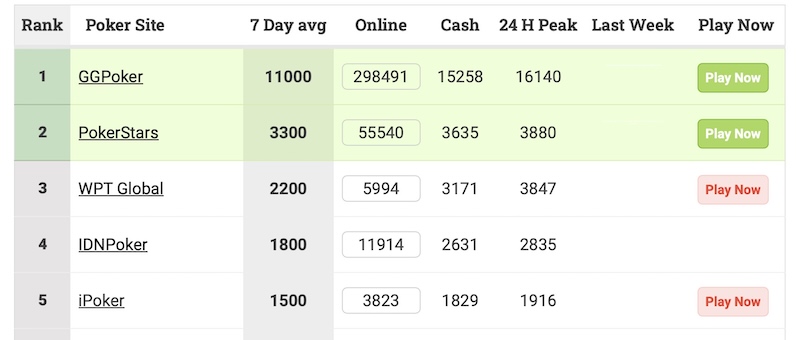 Wpt Global Gg Poker P Oker Stars Top3