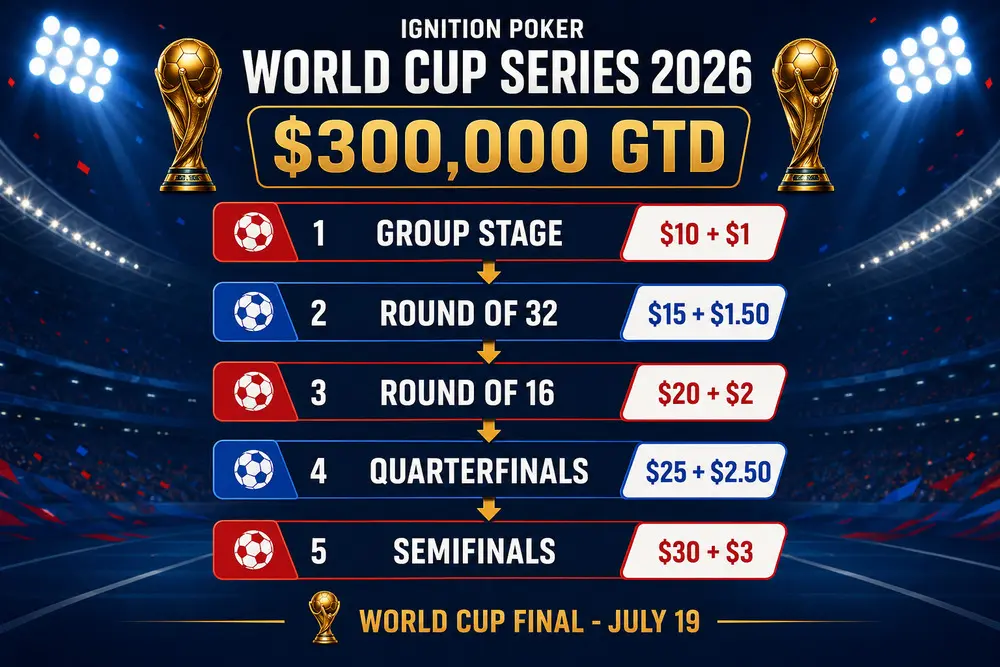 World Cup Series Ignition Poker