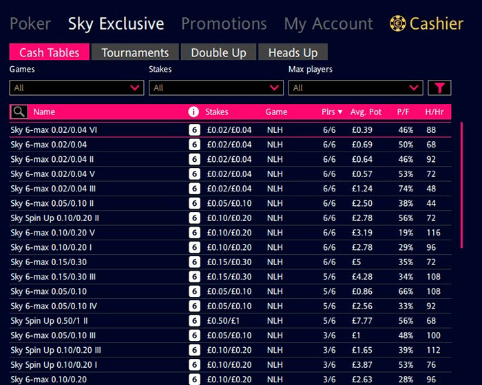 Sky Poker game and trafic