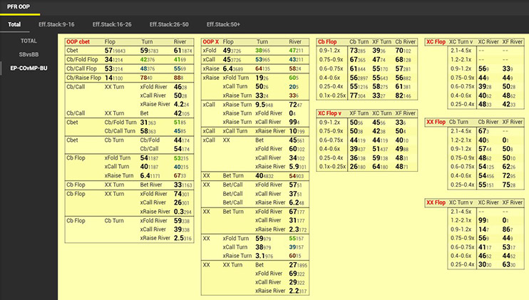 Analytics Package Mtt постфлоп сингл пот