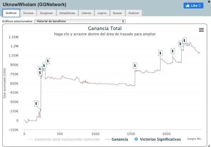 Gráfica de ganancias de Fabrizio González en GGNetwork